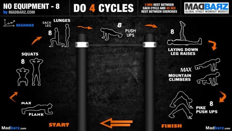 Callisthénie : Tout Savoir En 4 Points | WO-Calisthenics