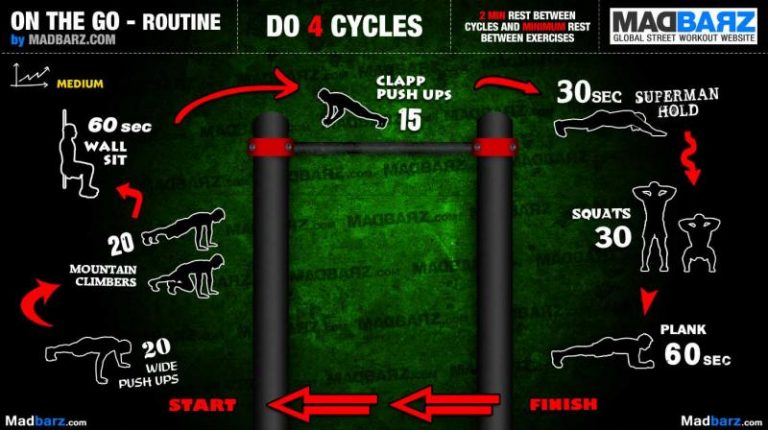 Callisthénie : Tout Savoir En 4 Points | WO-Calisthenics