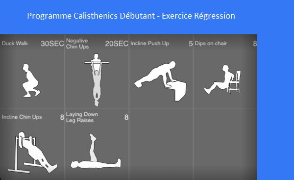 La force et la callisthénie : Formation gratuite